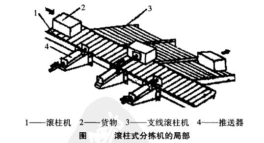 滚柱式分拣机的局部.jpg